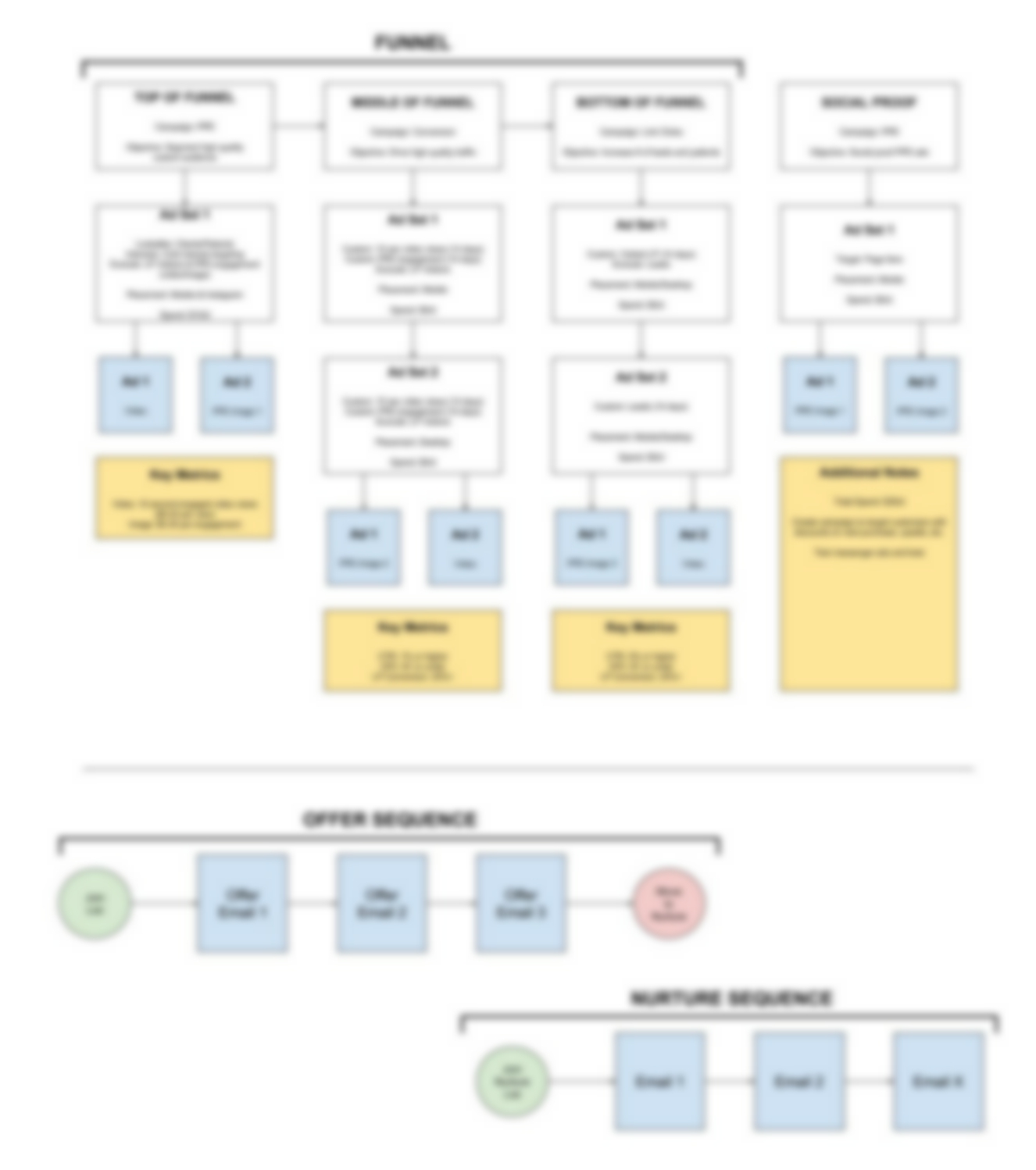 Medical Practice Funnel